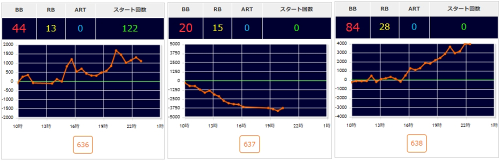 出玉スランプグラフ