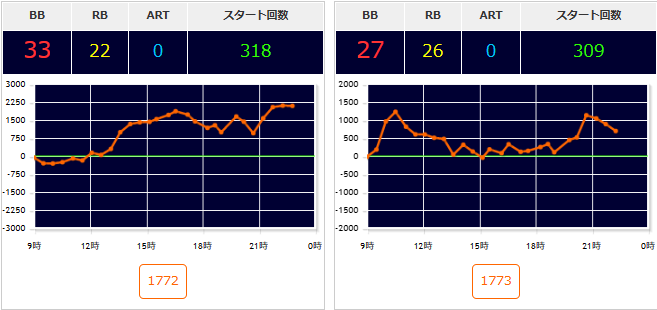 出玉スランプグラフ