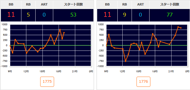 出玉スランプグラフ