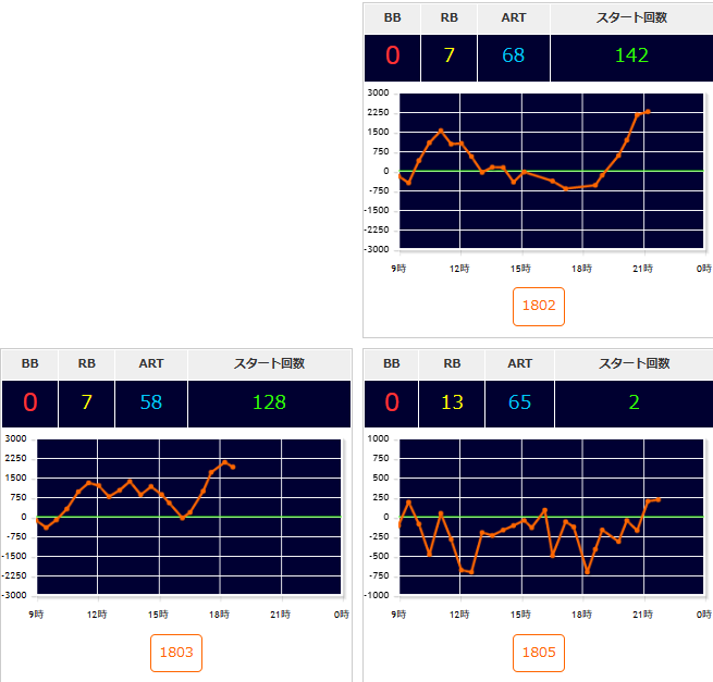 出玉スランプグラフ