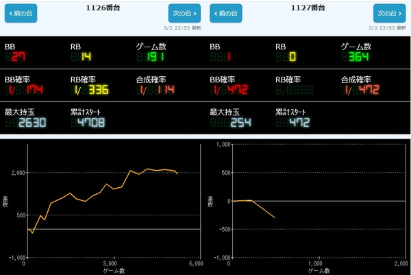 出玉スランプグラフ