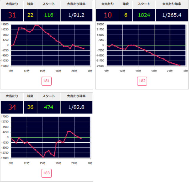 出玉スランプグラフ