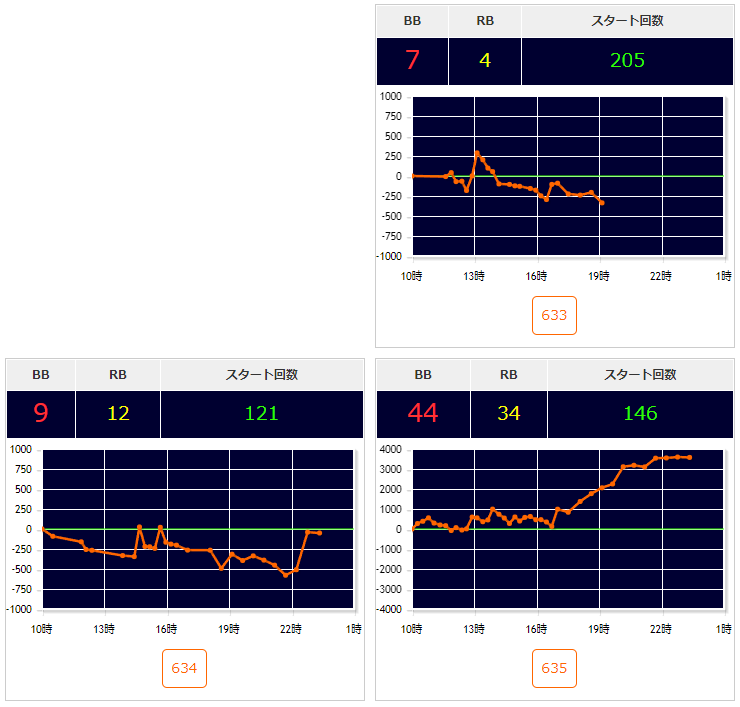 出玉スランプグラフ