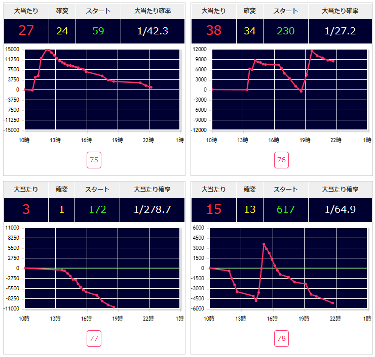 出玉スランプグラフ