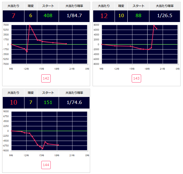 出玉スランプグラフ