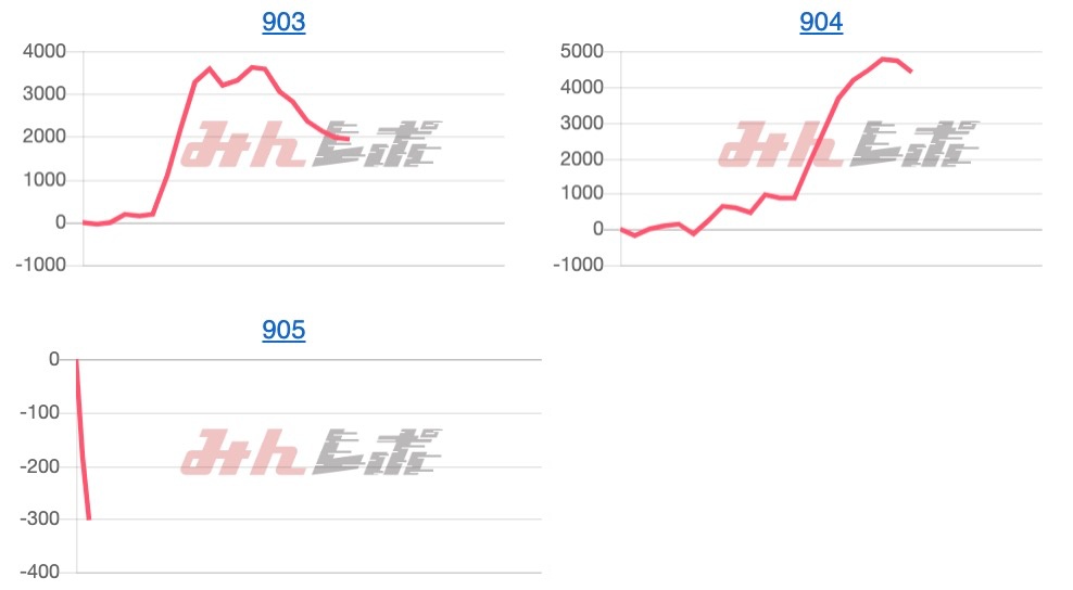 出玉スランプグラフ