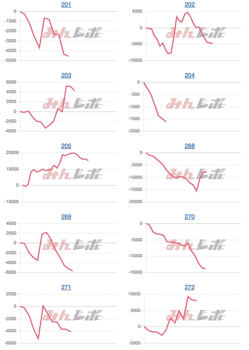 出玉スランプグラフ
