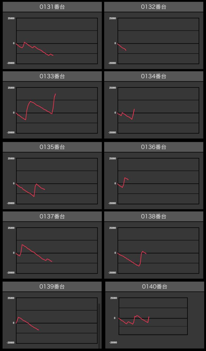 出玉スランプグラフ