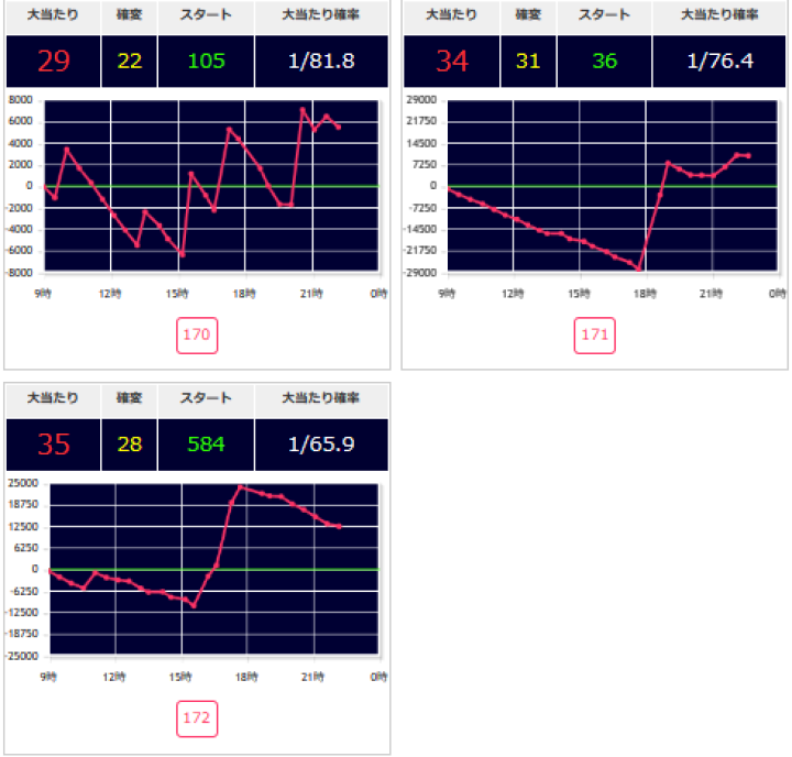 出玉スランプグラフ