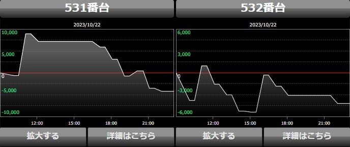 出玉スランプグラフ