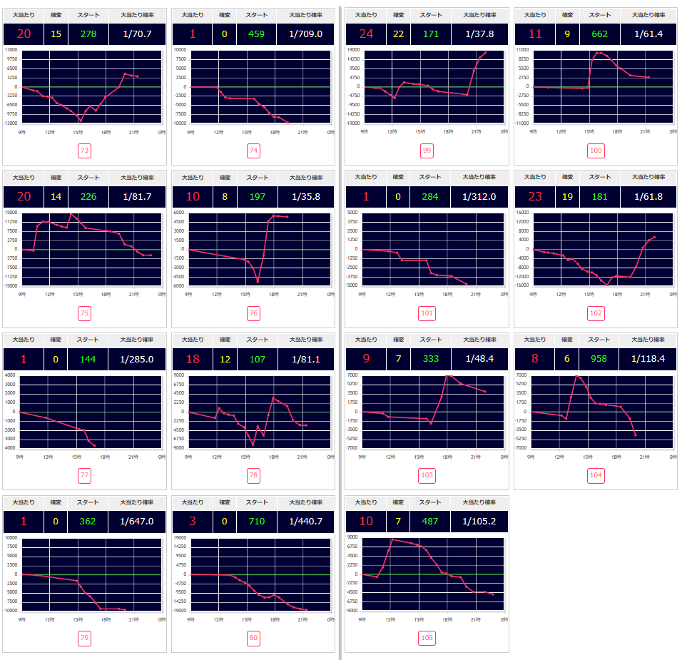 出玉スランプグラフ
