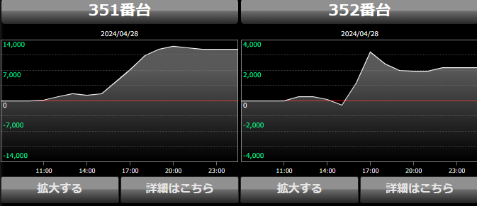 出玉スランプグラフ