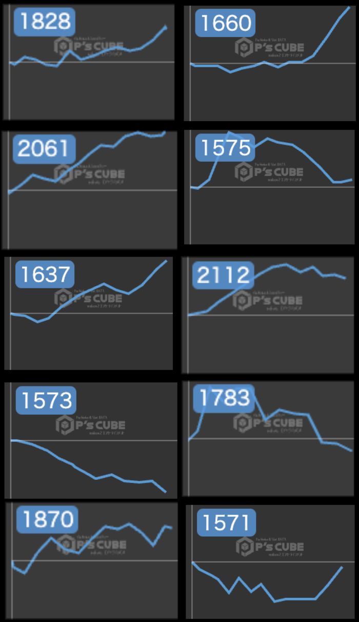 出玉スランプグラフ