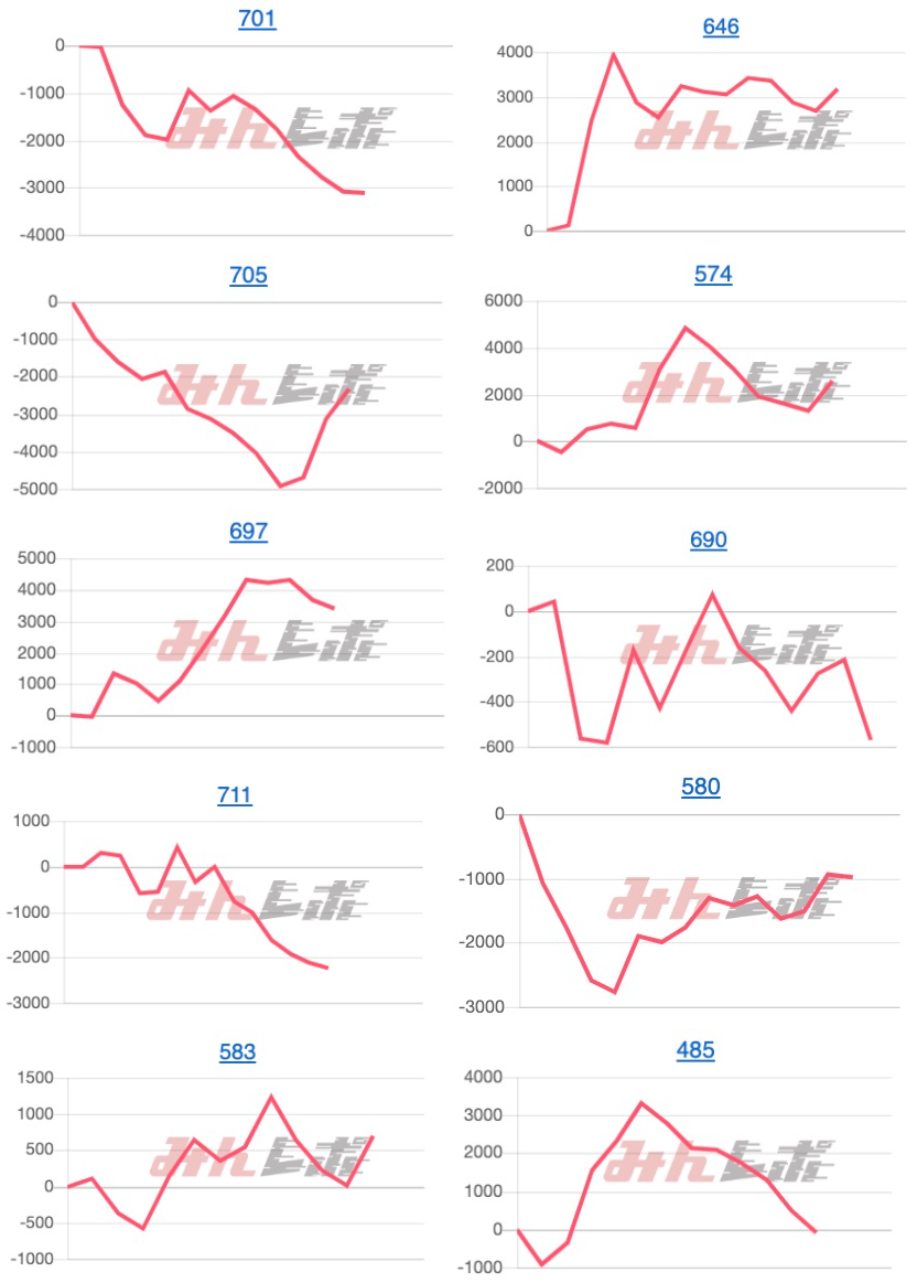 出玉スランプグラフ