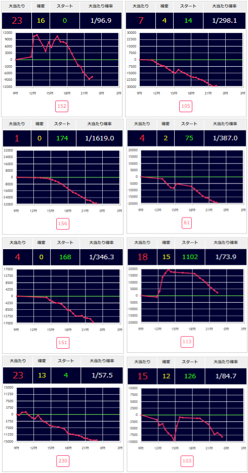 出玉スランプグラフ