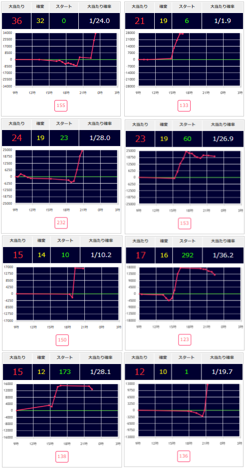出玉スランプグラフ