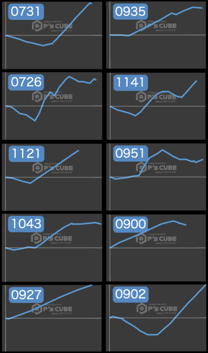 出玉スランプグラフ