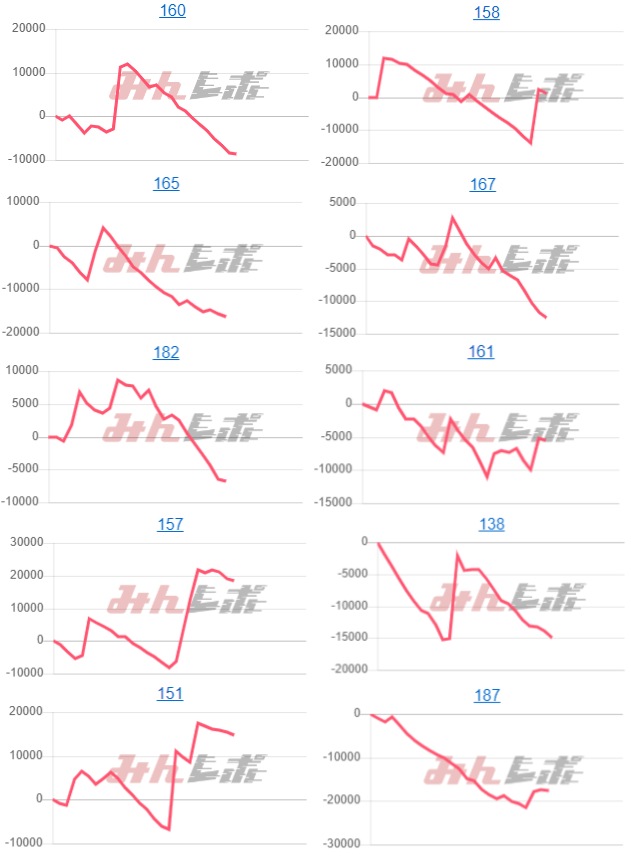 出玉スランプグラフ