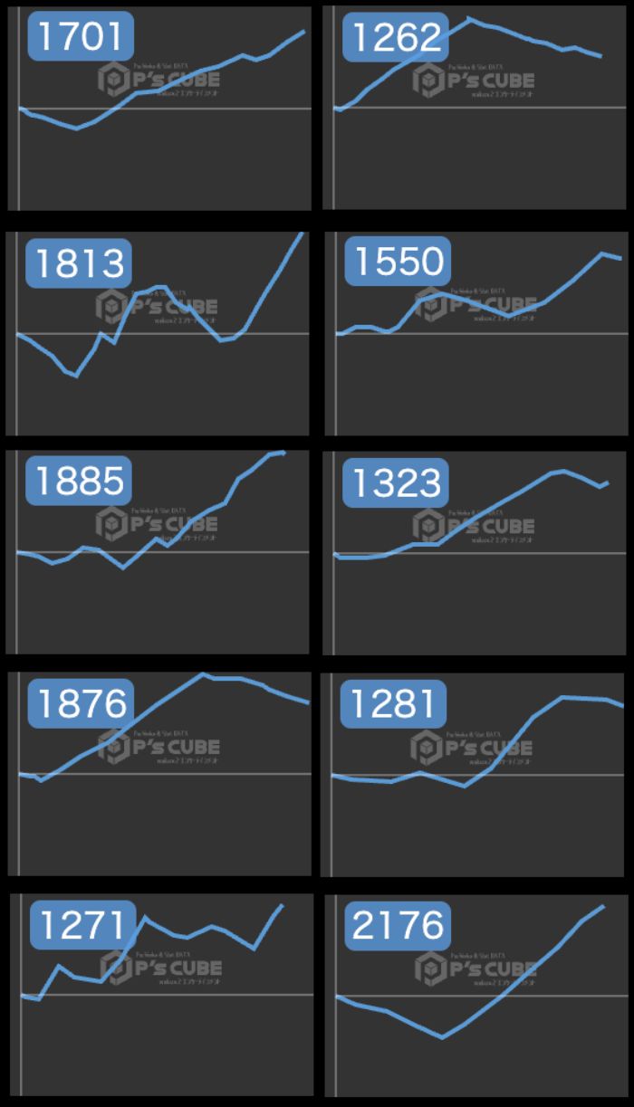 出玉スランプグラフ