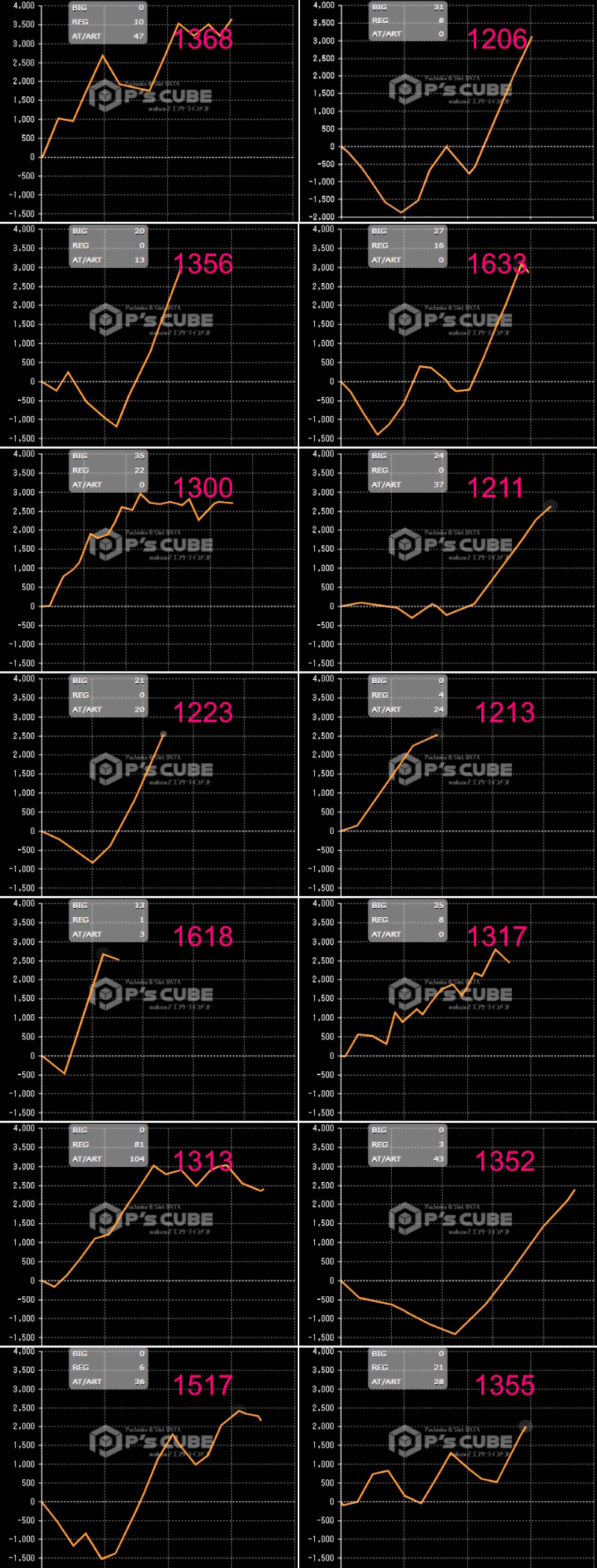 出玉スランプグラフ