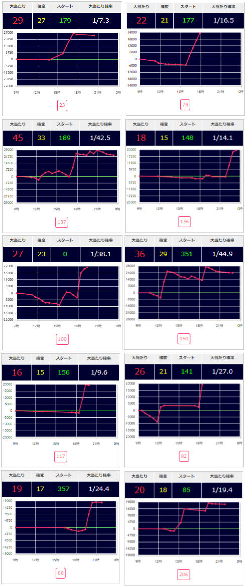 出玉スランプグラフ