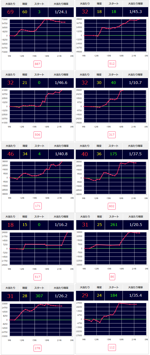 出玉スランプグラフ