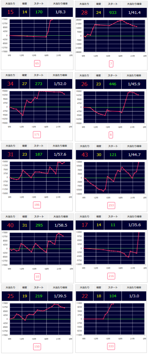 出玉スランプグラフ