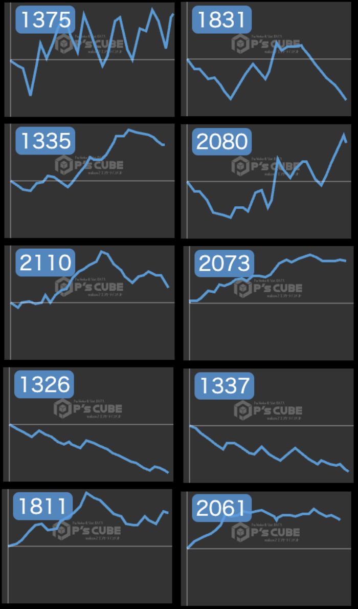 出玉スランプグラフ