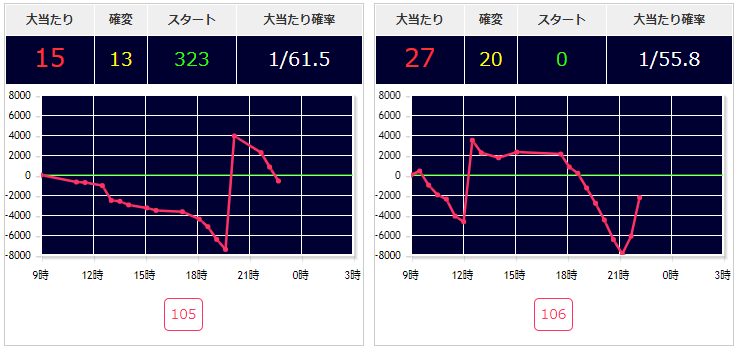 出玉スランプグラフ