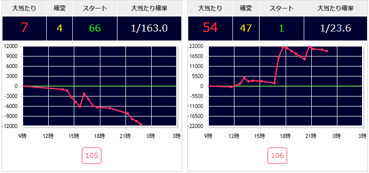 出玉スランプグラフ