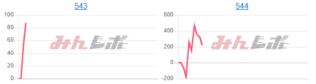 出玉スランプグラフ