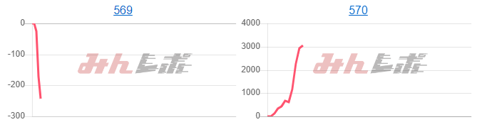 出玉スランプグラフ