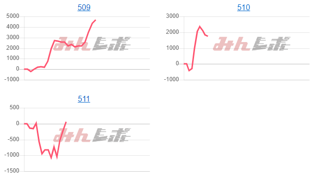 出玉スランプグラフ
