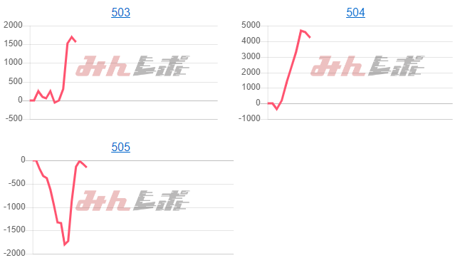 出玉スランプグラフ