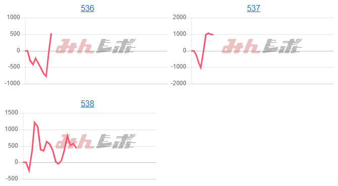 出玉スランプグラフ