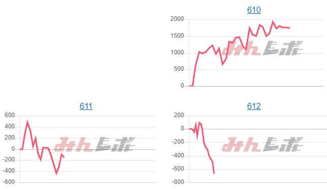 出玉スランプグラフ