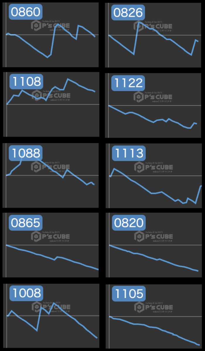 出玉スランプグラフ