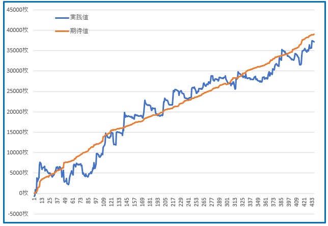 2024年1～7月 稼働結果