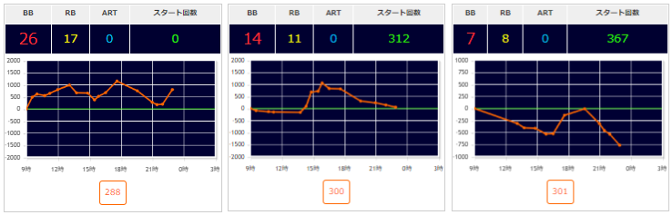 出玉スランプグラフ