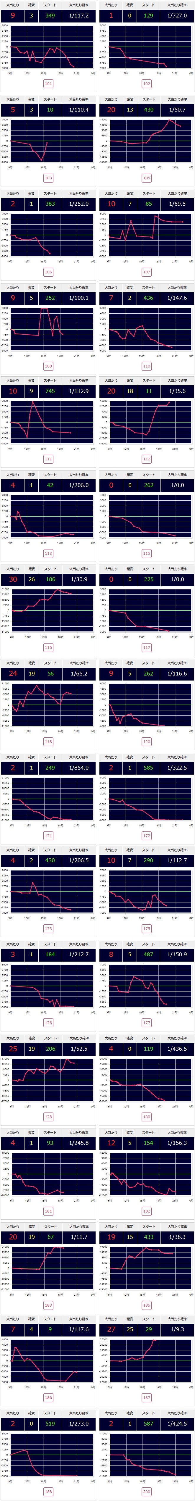 出玉スランプグラフ