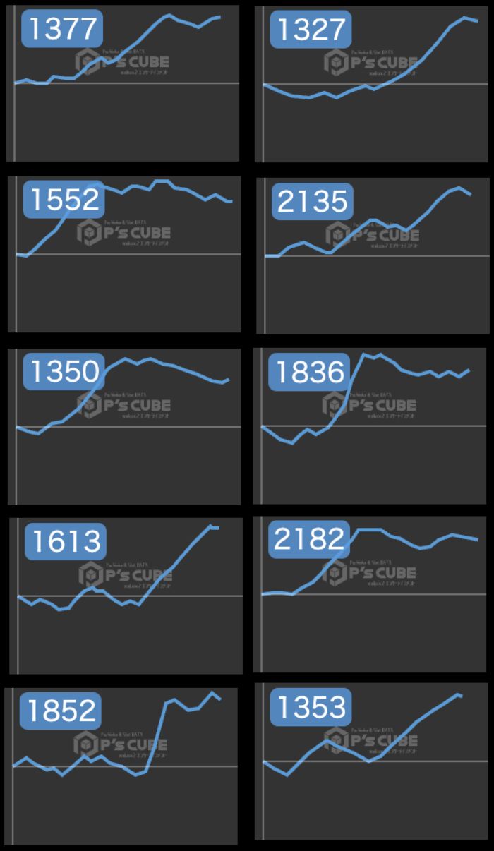 出玉スランプグラフ