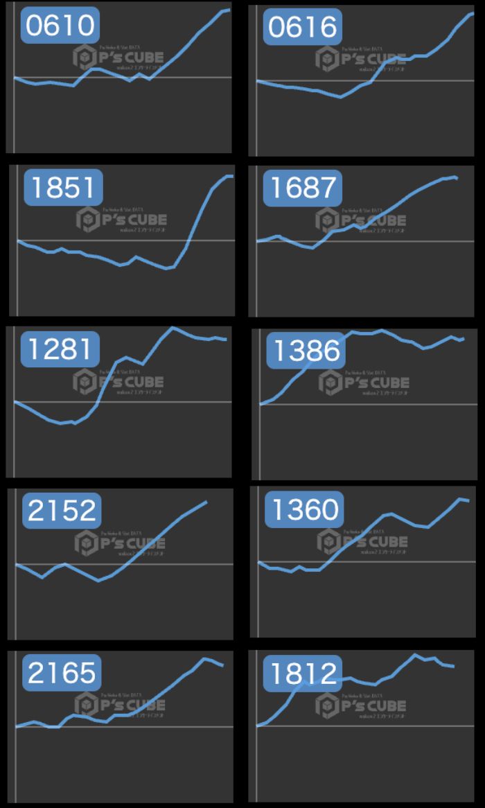 出玉スランプグラフ