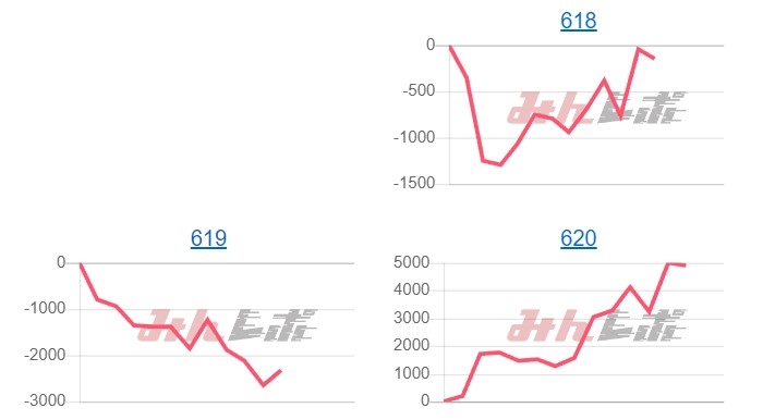 出玉スランプグラフ