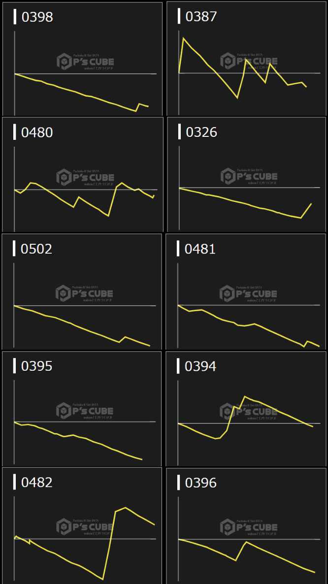 出玉スランプグラフ