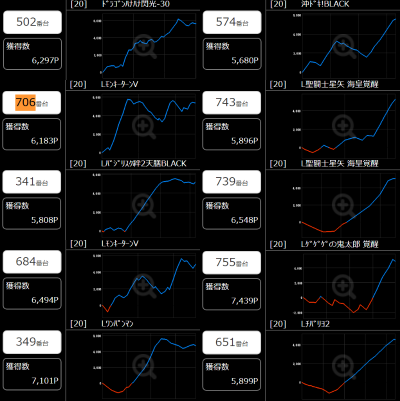 出玉スランプグラフ