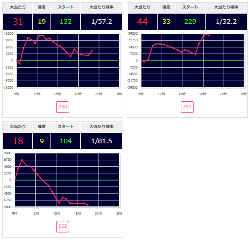 出玉スランプグラフ