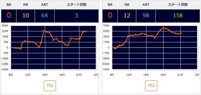 出玉スランプグラフ