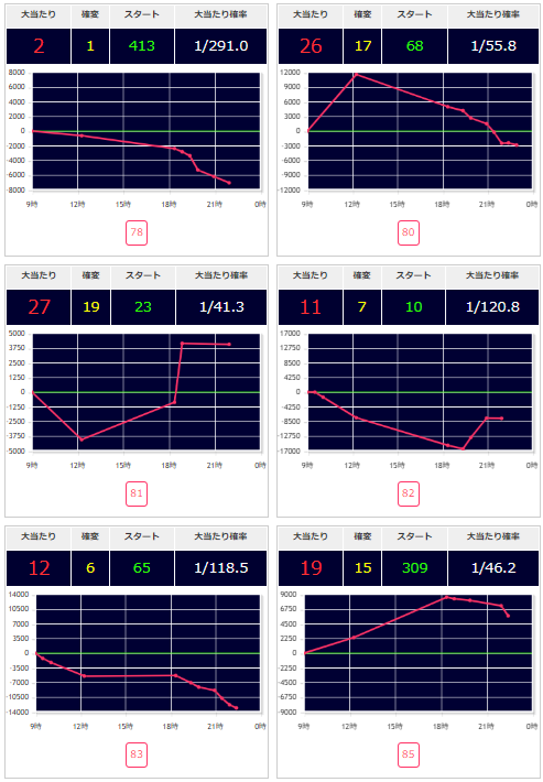 出玉スランプグラフ