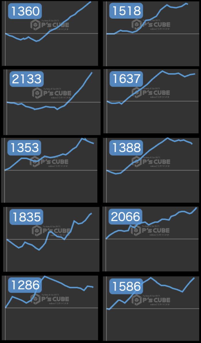 出玉スランプグラフ