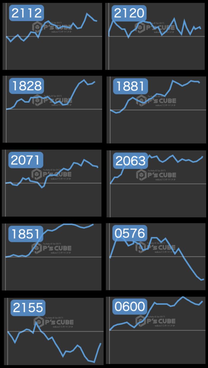 出玉スランプグラフ